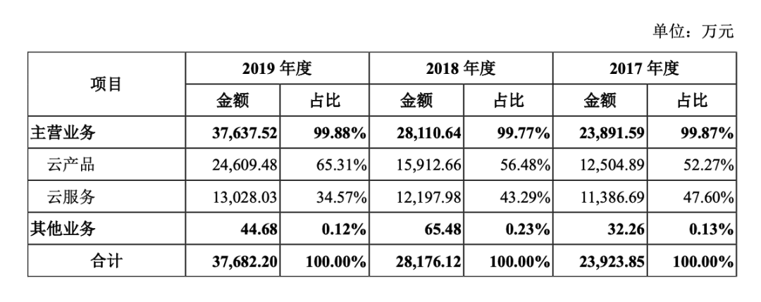 如何读懂一份复杂的财报？